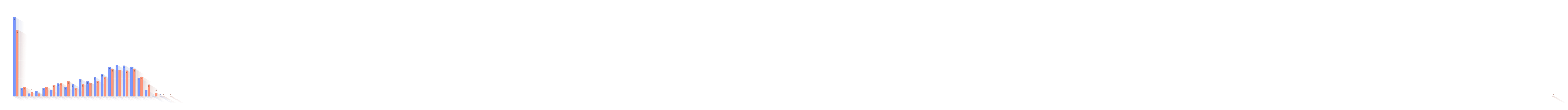 Leeftijd bij overlijden